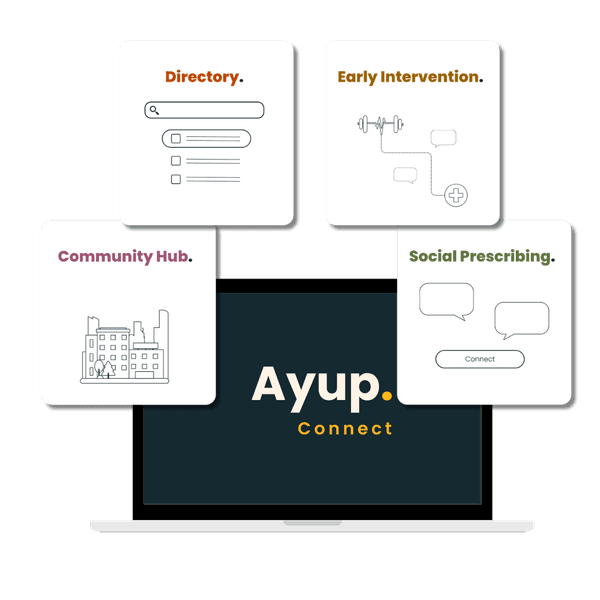 Laptop with the Ayup logo on there. Cards above the laptop with text and icons illustrating Community Hub, Directory Early Intervention and Social Prescribing